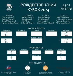 РОЖДЕСТВЕНСКИЙ КУБОК-2024. ИТОГИ ЖЕРЕБЬЕВКИ